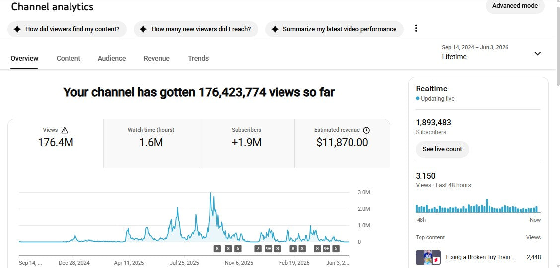 Monetization : Yes ✅ | ✅ 1.8M+ Subscribers | ✅ 176M+ Lifetime Views | ✅ The Drama Deck USA