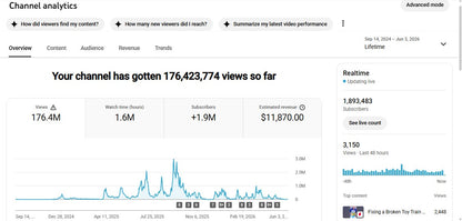 Monetization : Yes ✅ | ✅ 1.8M+ Subscribers | ✅ 176M+ Lifetime Views | ✅ The Drama Deck USA