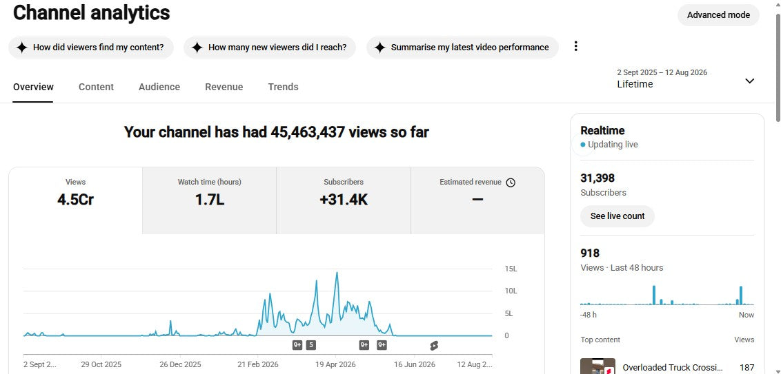 ✅ 31K+ Subscribers | ✅ 45M+ Lifetime Views | simulator3