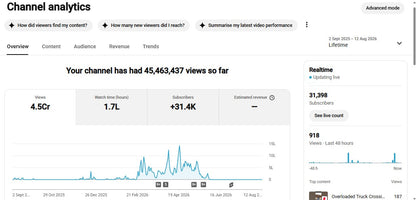 ✅ 31K+ Subscribers | ✅ 45M+ Lifetime Views | simulator3