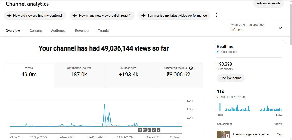 ✅ 193K+ Subscribers | ✅ 49M+ Lifetime Views | GYAN FACTO