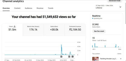 ✅ 37K+ Subscribers | ✅ 51M+ Lifetime Views | mr vivek Kashyap v.k
