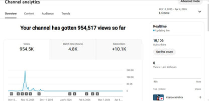 ✅ 10K+ Subscribers | ✅ 1M+ Lifetime Views | Test two