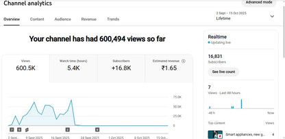Monetization : Yes ✅ | ✅ 16K+ Subscribers | ✅ 600K+ Lifetime Views | Akshay Magic Edit