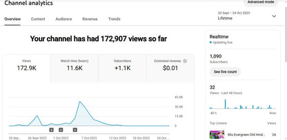 Monetization : Yes ✅ | ✅ 1K+ Subscribers | ✅ 172K+ Lifetime Views | Dj Viral Studio