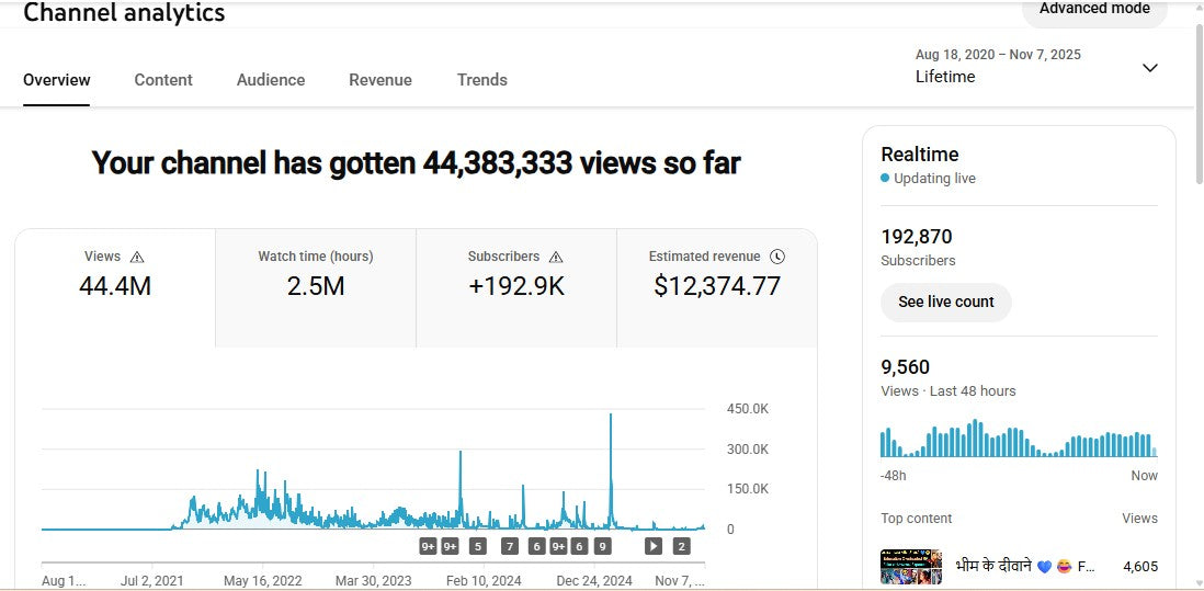 Monetization : Yes ✅ | ✅ 192K+ Subscribers | ✅ 44M+ Lifetime Views | Zoro