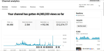 Monetization : Yes ✅ | ✅ 192K+ Subscribers | ✅ 44M+ Lifetime Views | Zoro