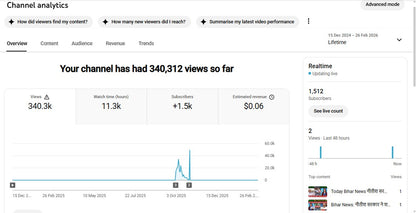 Monetization : Yes ✅ | ✅ 1.5K+ Subscribers | ✅ 340K+ Lifetime Views | HH News