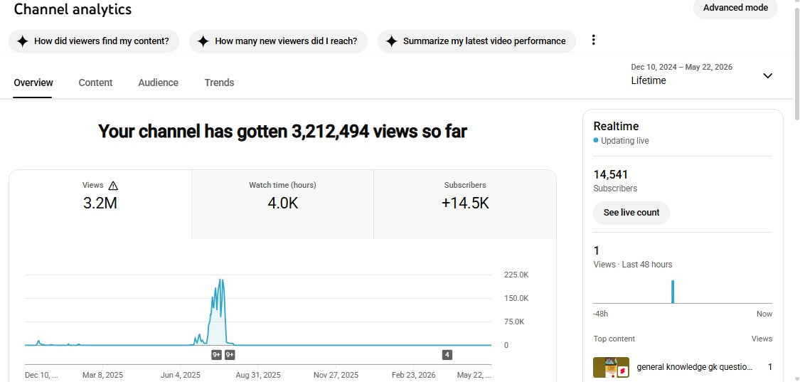 ✅ 14K+ Subscribers | ✅ 3M+ Lifetime Views | The New Facts