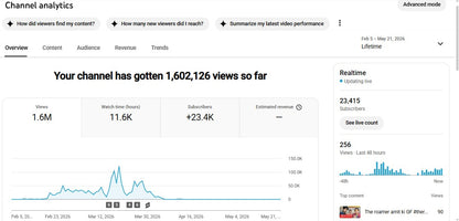 ✅ 23K+ Subscribers | ✅ 1.6M+ Lifetime Views | the Roamer Amit fan