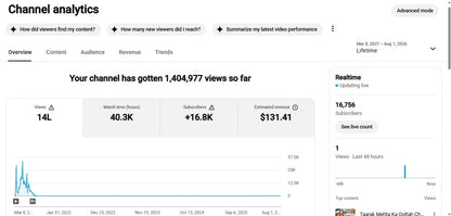 Monetization : Yes ✅ | ✅ 16K+ Subscribers | ✅ 1.4M+ Lifetime Views | ✅ Suraj Gupta Tv