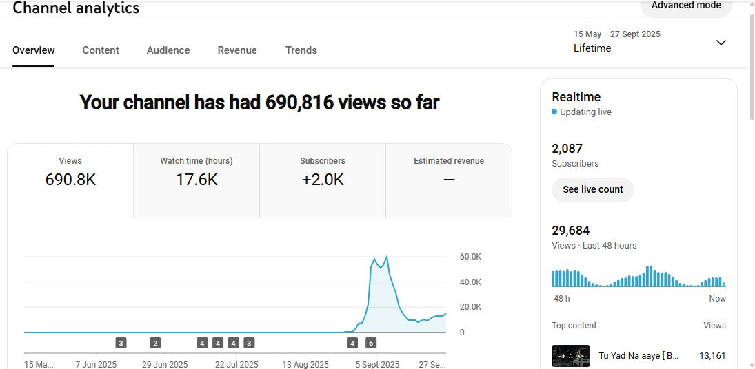 ✅ 2K+ Subscribers | ✅ 690K+ Lifetime Views | SR BASS