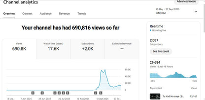 ✅ 2K+ Subscribers | ✅ 690K+ Lifetime Views | SR BASS