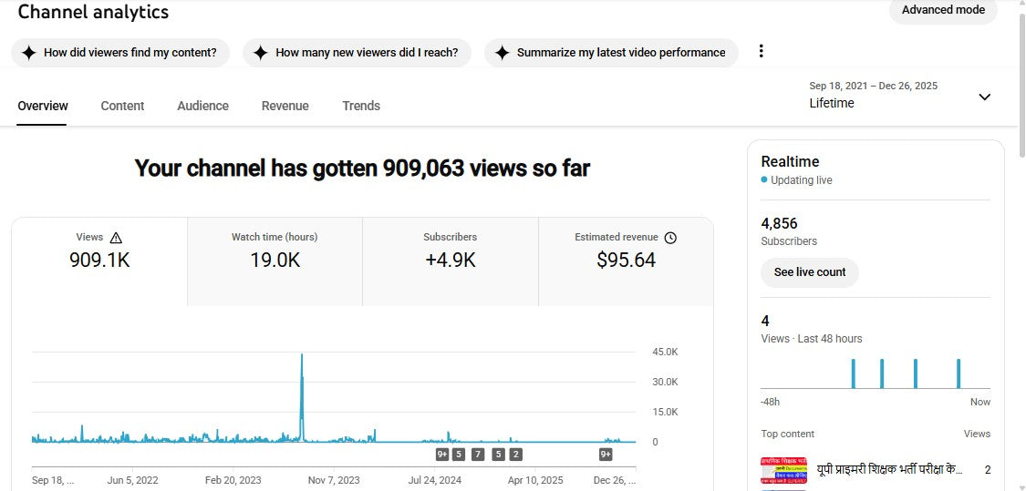 Monetization : Yes ✅ | ✅ 4K+ Subscribers | ✅ 909K+ Lifetime Views | SA Study Zone