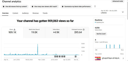 Monetization : Yes ✅ | ✅ 4K+ Subscribers | ✅ 909K+ Lifetime Views | SA Study Zone