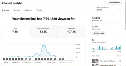 ✅ 97K+ Subscribers | ✅ 7M+ Lifetime Views | Your Mz
