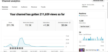 Monetization : Yes ✅ | ✅ 1.3K+ Subscribers | ✅ 211K+ Lifetime Views | Islamic Reals