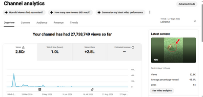 ✅ 246K+ Subscribers | ✅ 28M+ Lifetime Views | D2 Ke Shorts