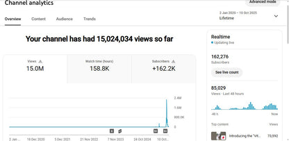 ✅ 162K+ Subscribers | ✅ 15M+ Lifetime Views | 00. dada. pushpa