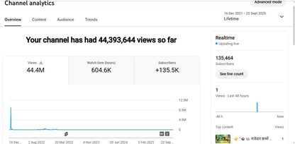 ✅ 135K+ Subscribers | ✅ 44M+ Lifetime Views | Lilu Tv
