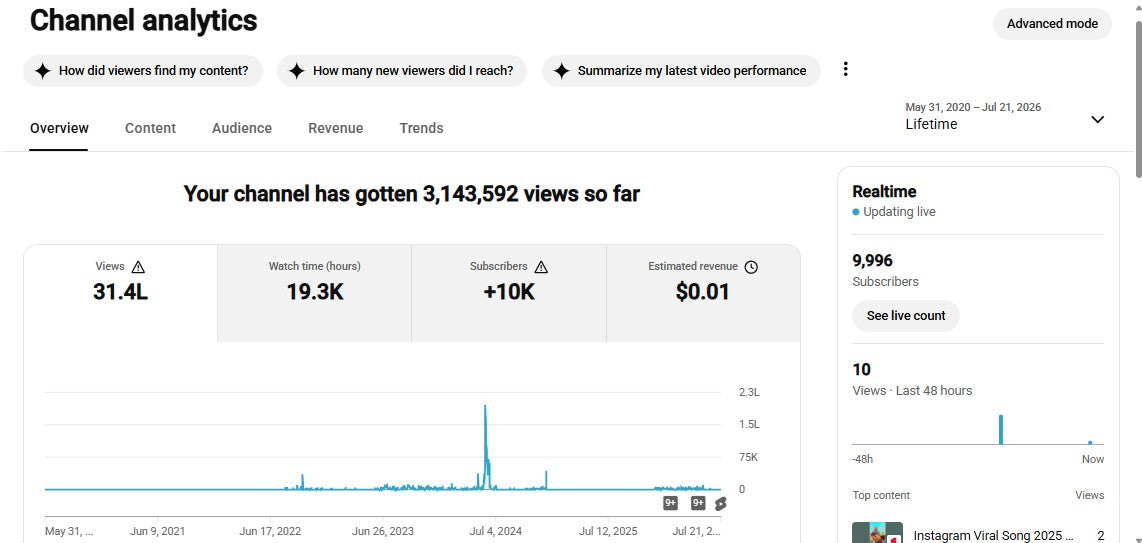 Monetization : Yes ✅ | ✅ 9.9K+ Subscribers | ✅ 3.1M+ Lifetime Views | ✅ jai MAHAKAL Studio
