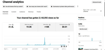 Monetization : Yes ✅ | ✅ 9.9K+ Subscribers | ✅ 3.1M+ Lifetime Views | ✅ jai MAHAKAL Studio