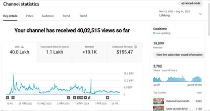 Monetization : Yes ✅ | ✅ 19K+ Subscribers | ✅ 4M+ Lifetime Views | Anindita Message