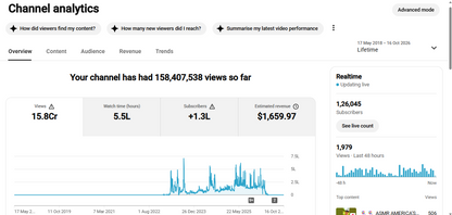 ✅ 126K+ Subscribers | ✅ 158M+ Lifetime Views | Crazy Pratap