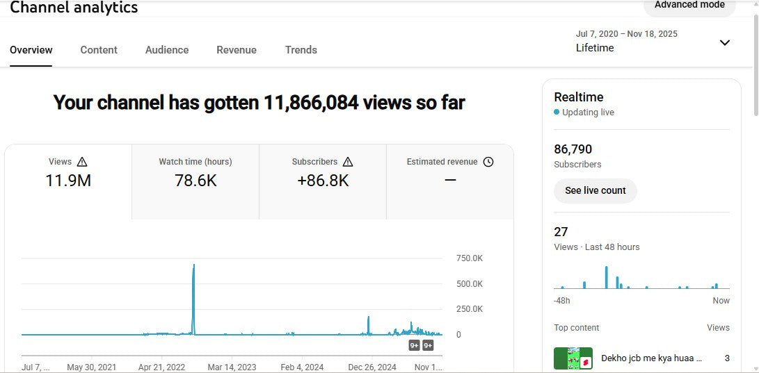 ✅ 86K+ Subscribers | ✅ 11.9M+ Lifetime Views | SUDHANSHU