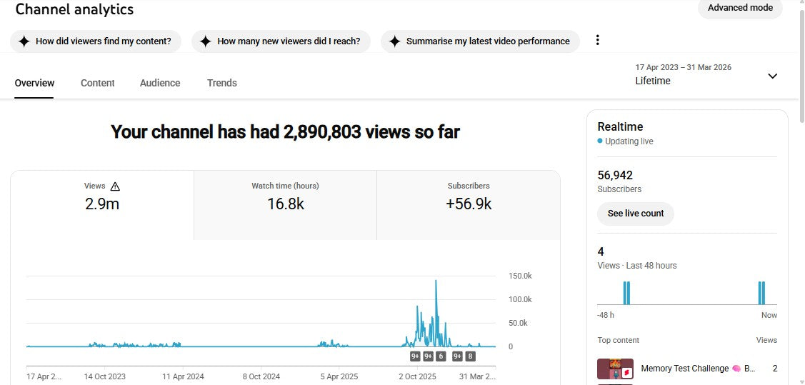 ✅ 56K+ Subscribers | ✅ 2.9M+ Lifetime Views | Quiz Box Funny