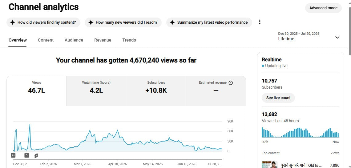 Monetization : Yes ✅ | ✅ 10K+ Subscribers | ✅ 4.6M+ Lifetime Views | ✅ DJ REMIX SAPPU 250