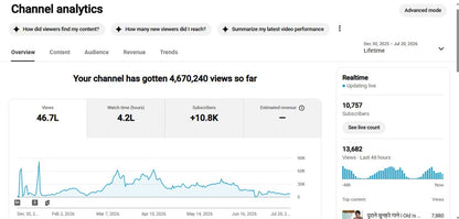 Monetization : Yes ✅ | ✅ 10K+ Subscribers | ✅ 4.6M+ Lifetime Views | ✅ DJ REMIX SAPPU 250