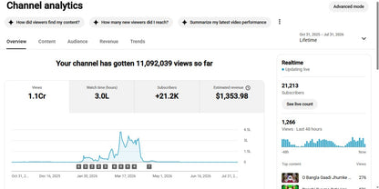 Monetization : Yes ✅ | ✅ 21K+ Subscribers | ✅ 11M+ Lifetime Views | ✅ TRending Music Series