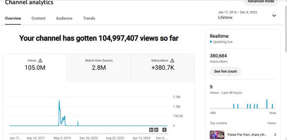 ✅ 380K+ Subscribers | ✅ 105M+ Lifetime Views | BR - 46 Entertainment