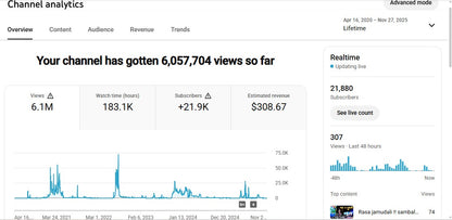 ✅ 21K+ Subscribers | ✅ 6M+ Lifetime Views | UNTAG REMIX BBSR