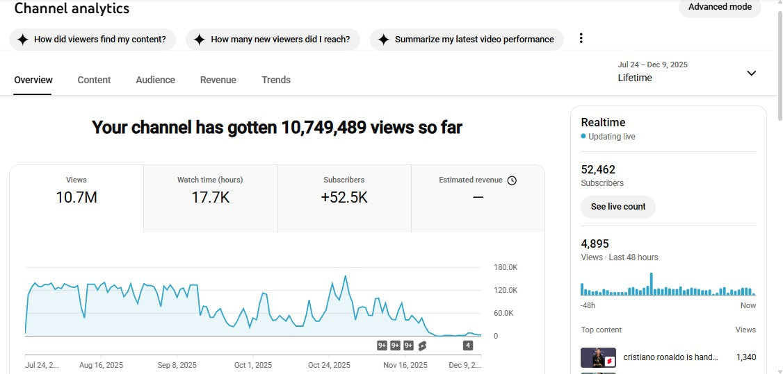 ✅ 52K+ Subscribers | ✅ 10M+ Lifetime Views | Ronnyy1