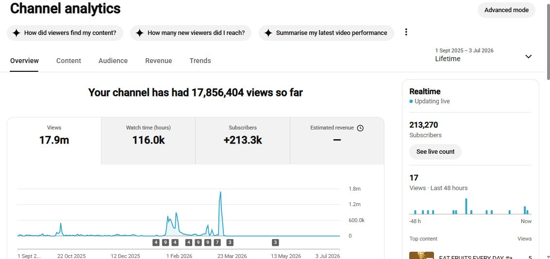 ✅ 213K+ Subscribers | ✅ 17M+ Lifetime Views | 1M Factt Cartoon