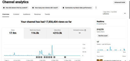 ✅ 213K+ Subscribers | ✅ 17M+ Lifetime Views | 1M Factt Cartoon