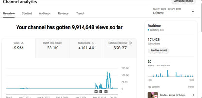 Monetization : Yes ✅ | ✅ 101K+ Subscribers | ✅ 9.9M+ Lifetime Views | GANESH LODHWAL