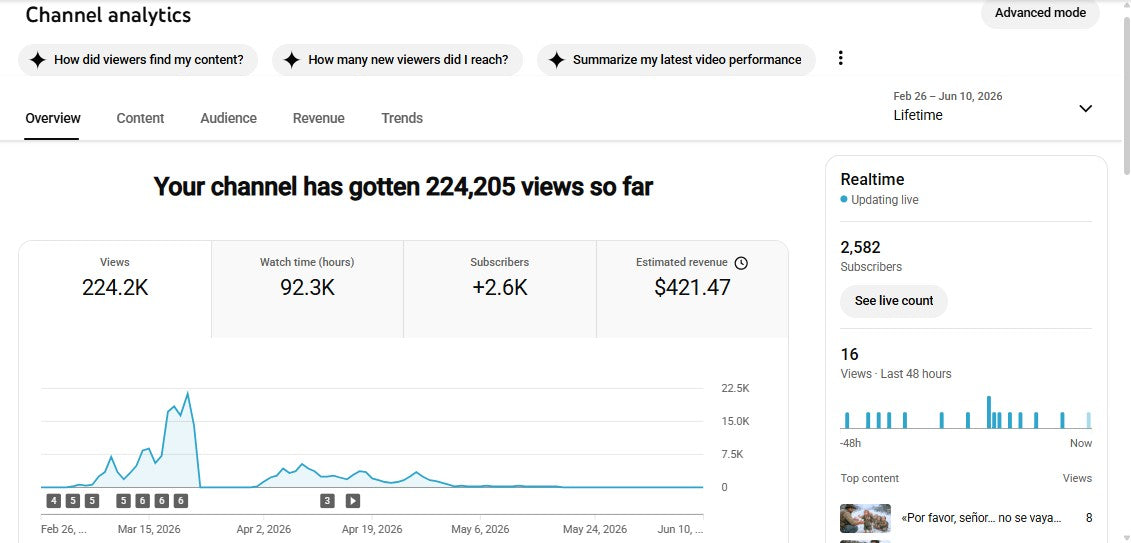 ✅ 2.5K+ Subscribers | ✅ 224K+ Lifetime Views | Susurros del Oeste USA