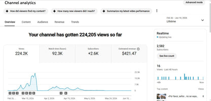 ✅ 2.5K+ Subscribers | ✅ 224K+ Lifetime Views | Susurros del Oeste USA