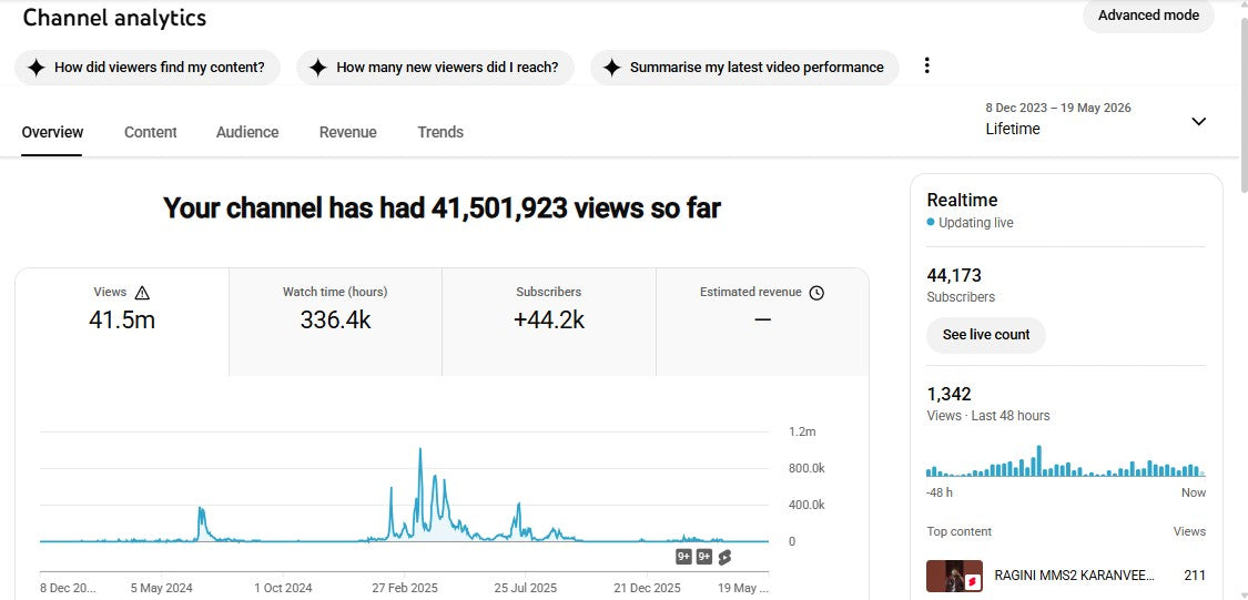 ✅ 44K+ Subscribers | ✅ 41M+ Lifetime Views | TUDAY PODCAST