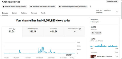✅ 44K+ Subscribers | ✅ 41M+ Lifetime Views | TUDAY PODCAST