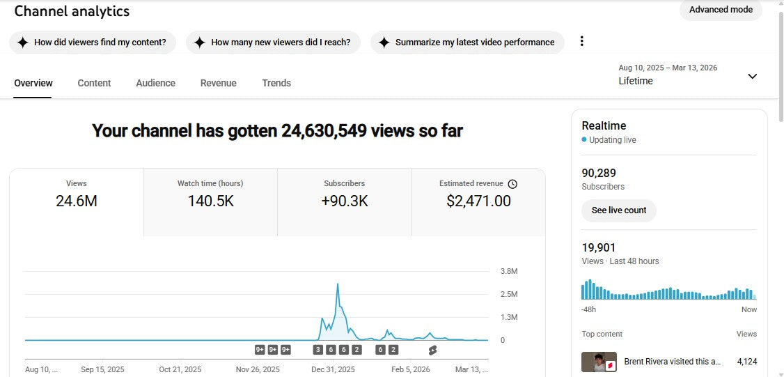 Monetization : Yes ✅ | ✅ 90K+ Subscribers | ✅ 24M+ Lifetime Views | ✅ USA Audiance |CoolDude