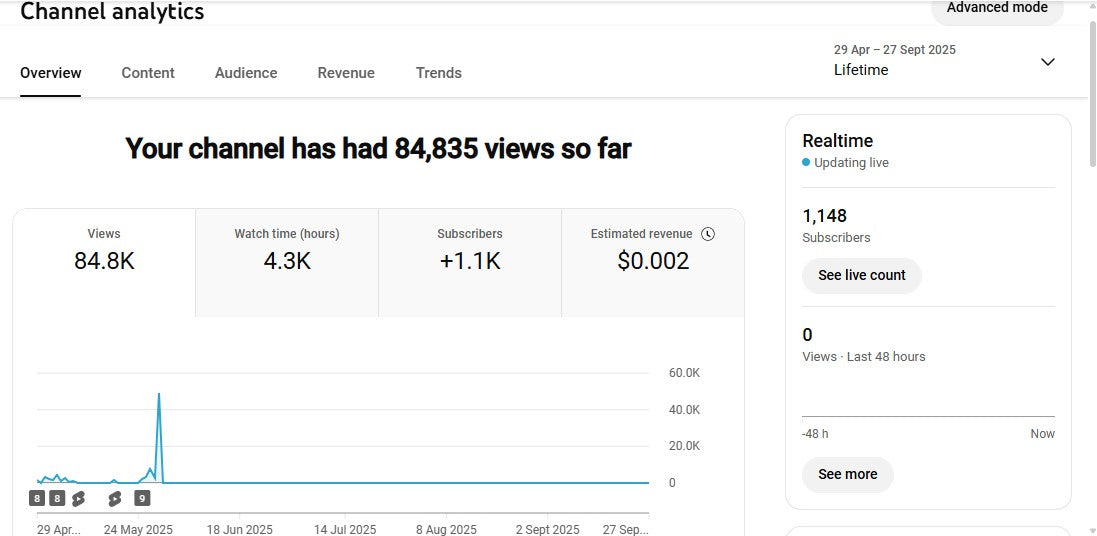Monetization : Yes ✅ | ✅ 1K+ Subscribers | ✅ 84K+ Lifetime Views | us star 32R