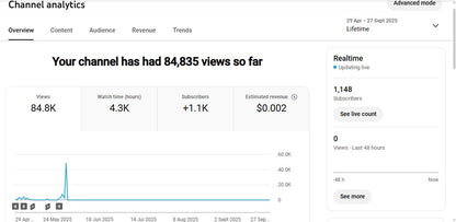 Monetization : Yes ✅ | ✅ 1K+ Subscribers | ✅ 84K+ Lifetime Views | us star 32R