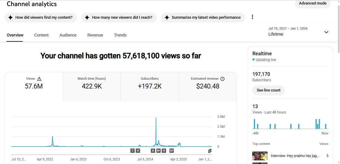 ✅ 197K+ Subscribers | ✅ 57M+ Lifetime Views | Fact ka effect
