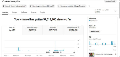 ✅ 197K+ Subscribers | ✅ 57M+ Lifetime Views | Fact ka effect