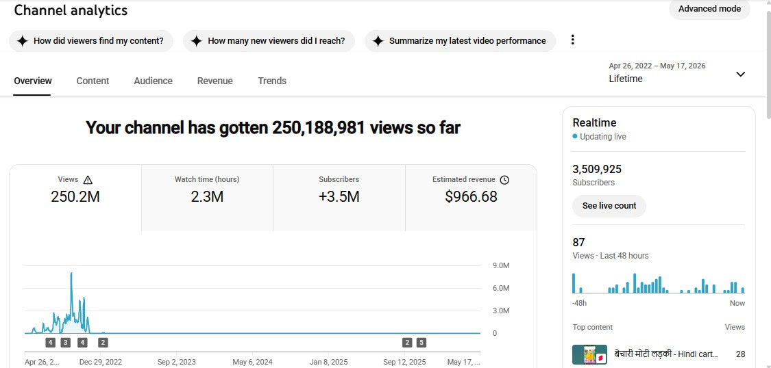 ✅ 3.5M+ Subscribers | ✅ 250M+ Lifetime Views | Rahul Yadav