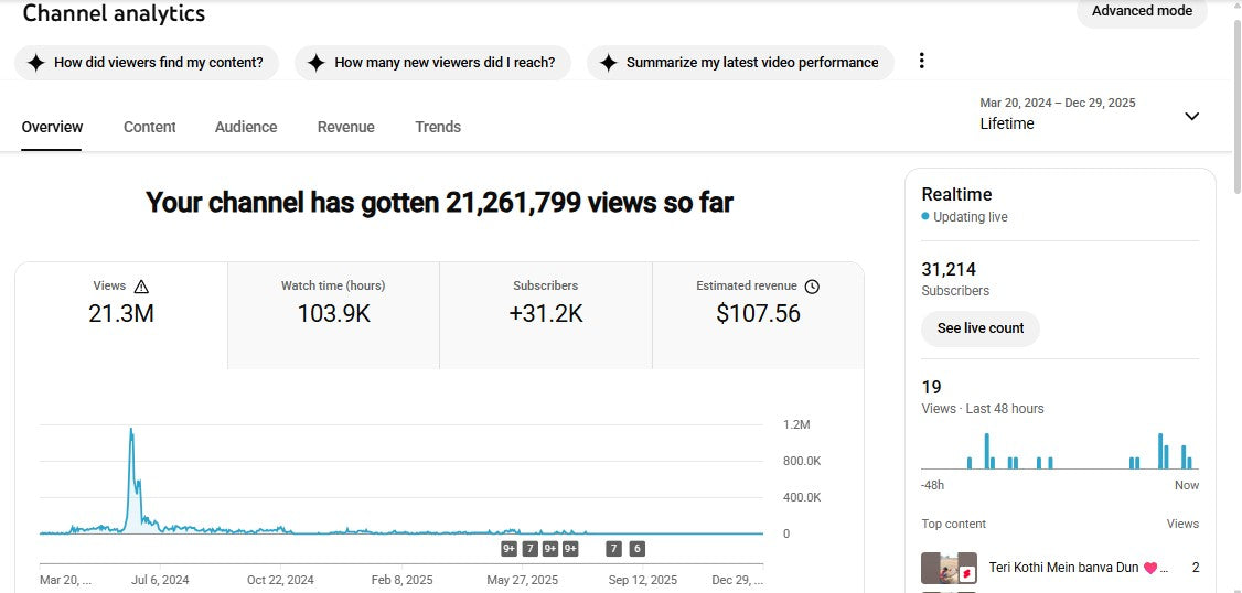 ✅ 31K+ Subscribers | ✅ 21M+ Lifetime Views | The Gaurav Brick Work